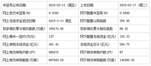 济民制药等14只新股2月17日上市定位分析