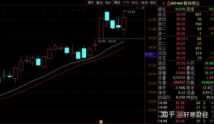 图埏绯馗拍罟芍髁涣魅17亿元股民又想打造新龙头