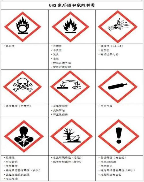 文末有福利解读进出口危险品申报那些事