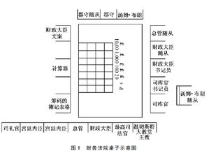 对外贸易管制的特点