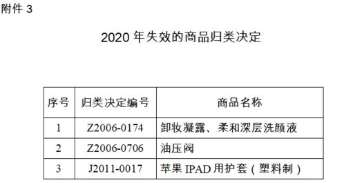 暂停进口申报 进出口货物商品归类新变化