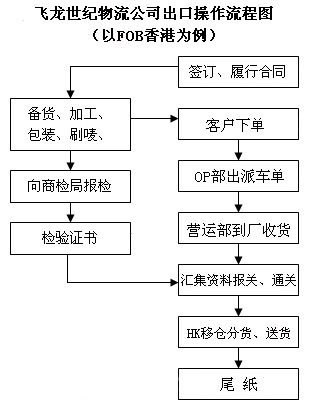 一般进出口货物报关所需的资料有哪些